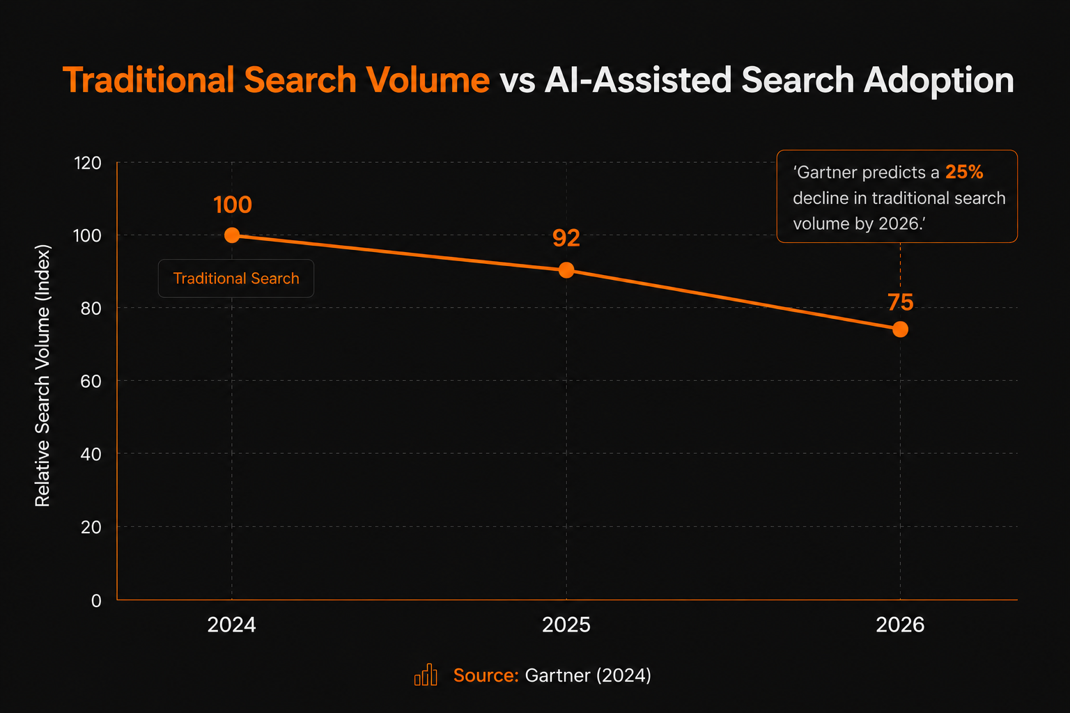 Are Websites Ready for AI Browsers The Next Challenge for Web Developers (3)