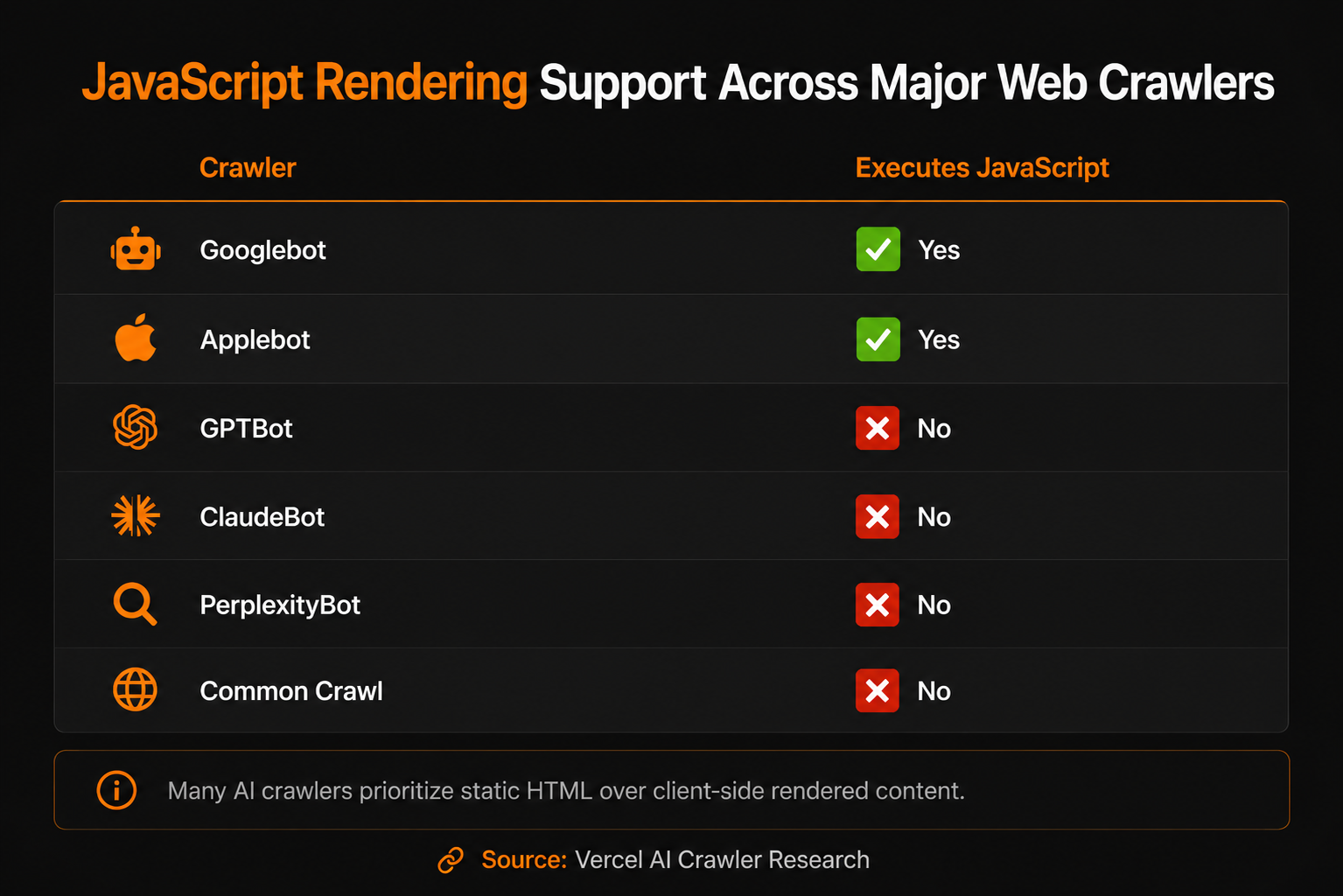 Are Websites Ready for AI Browsers The Next Challenge for Web Developers (4)