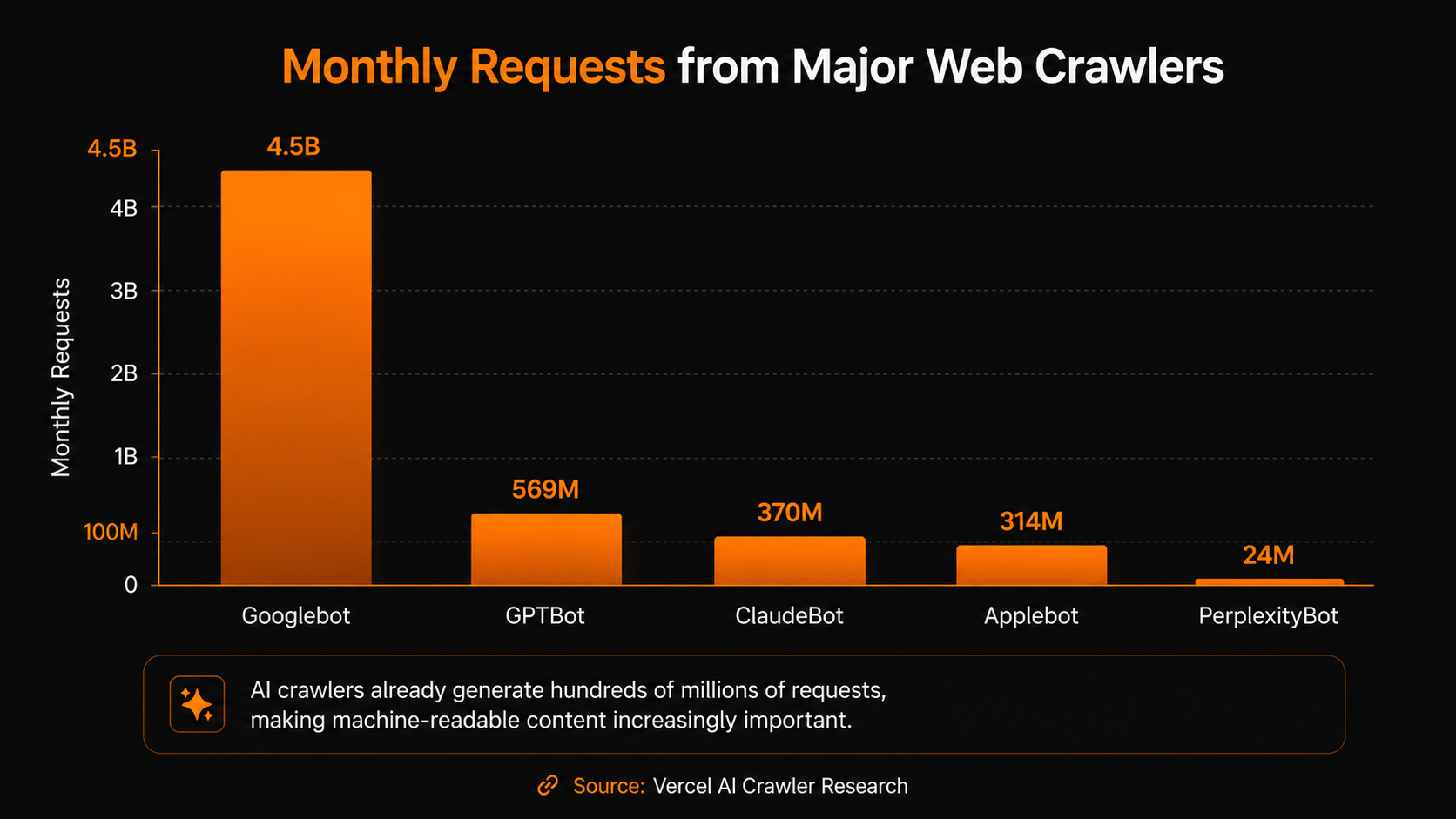 Are Websites Ready for AI Browsers The Next Challenge for Web Developers (5)