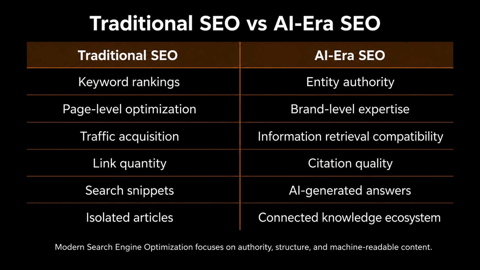 cxv Google AI Search and the Future of Content Strategy